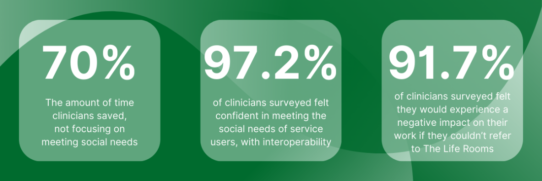Mid Mersey clinician survey results.png