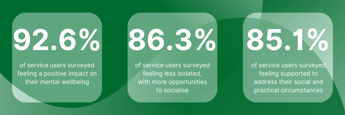 Mid Mersey service user survey results.png